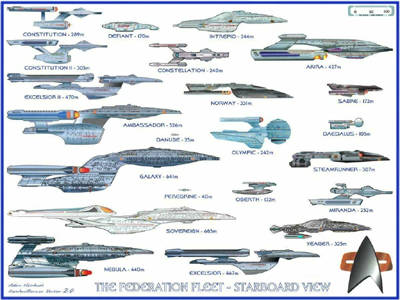 Типы кораблей Звёздного Флота